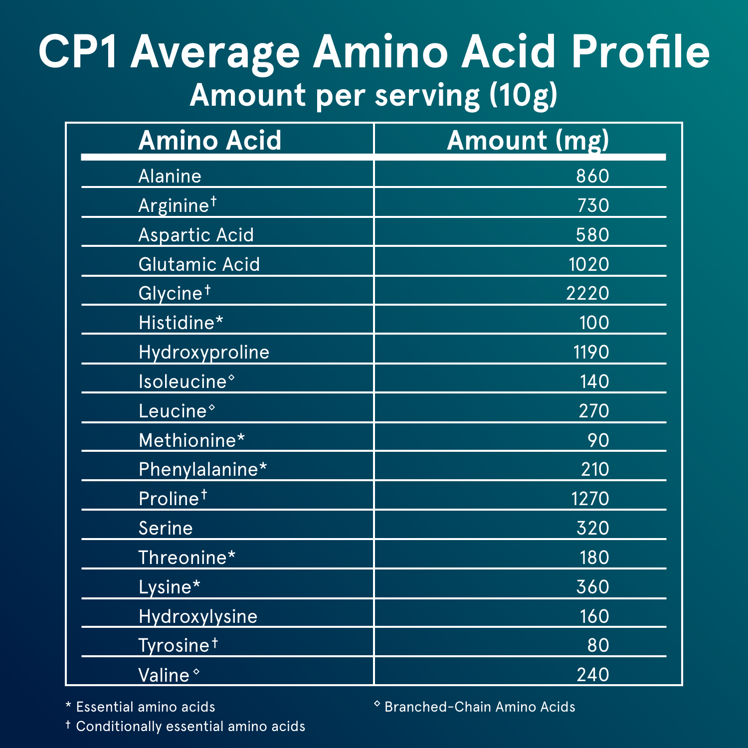 CP1 - Collagen Peptides